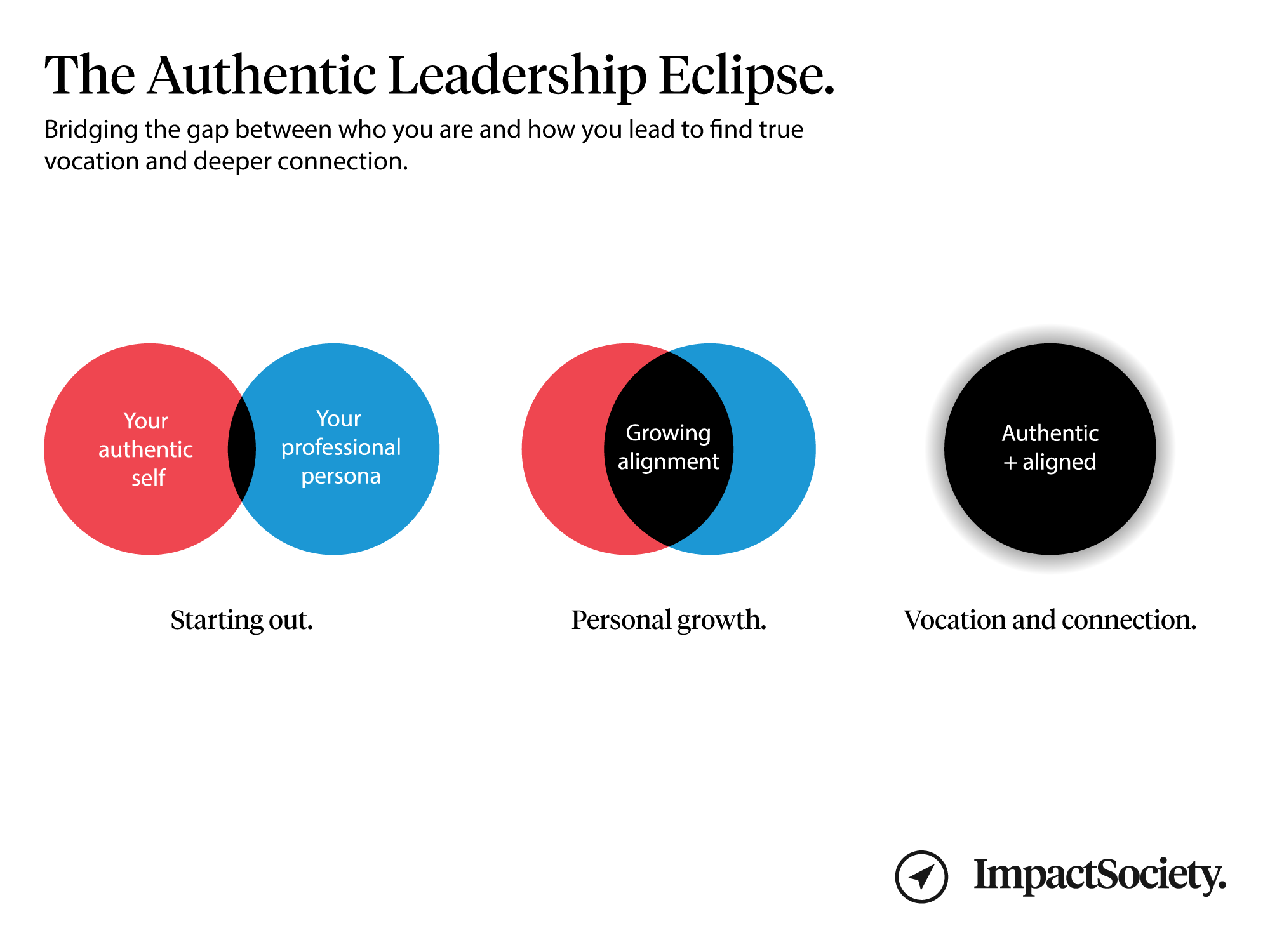 What is authentic leadership and why it matters more than ever - Impact ...